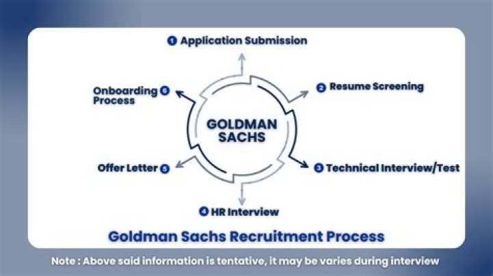 Galey Alix Net Worth As A Regional Director In Goldman Sachs