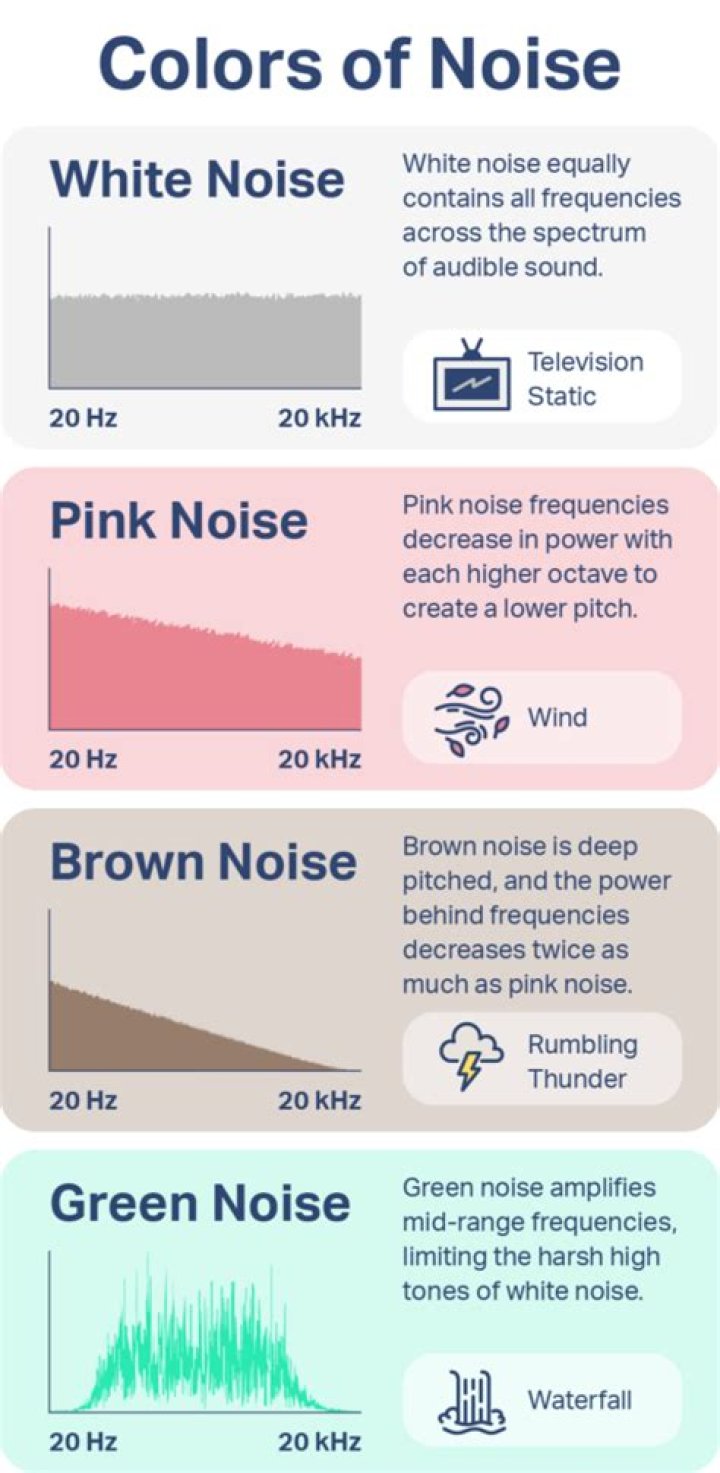 Is Nyodene D Chemical In White Noise Real?