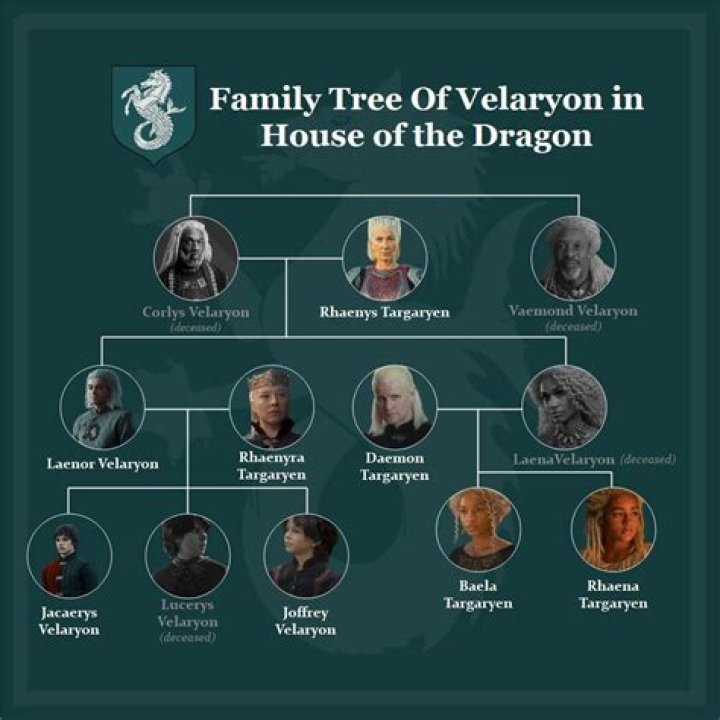 
Laenor velaryon Death Hoax Debunked; What Happened To House of the Dragon Cast? Family Tree And Net Worth 