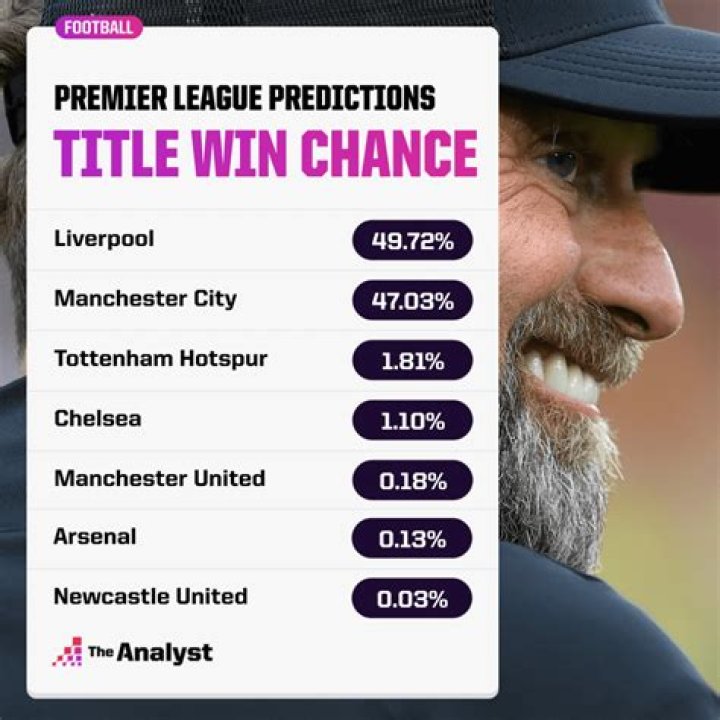 
‘Sack Graham Potter’: Chelsea fans fume at manager after loss vs Aston Villa kills Premier League title chances 