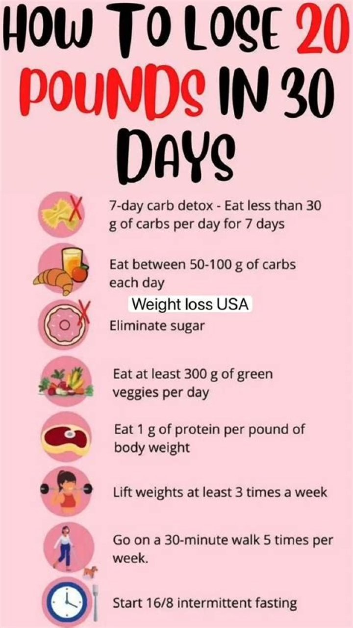
Trisha Yearwood 30 Pounds Weight Loss Journey With Her Diet And Workout Routine 
